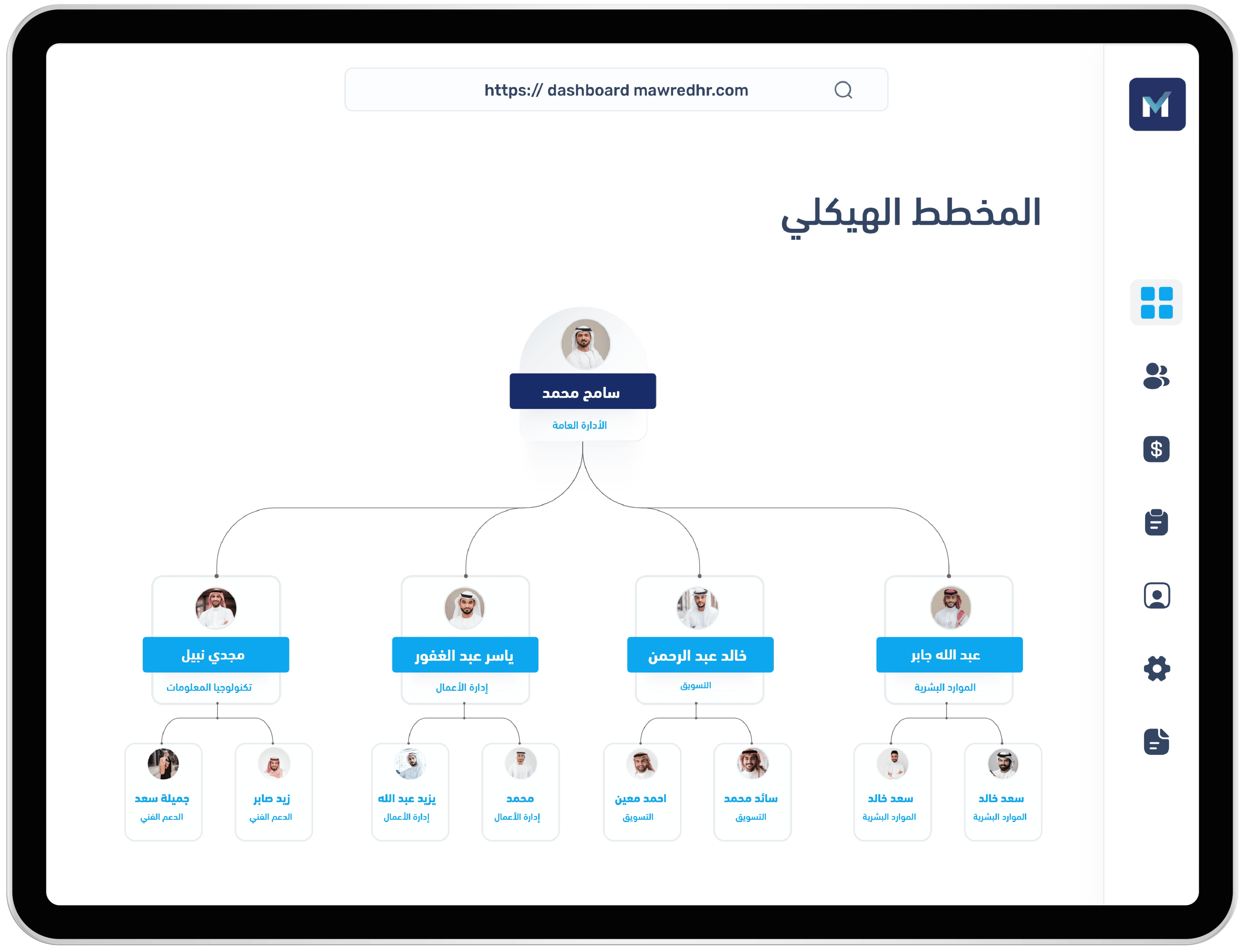 Organization hierarchy chart